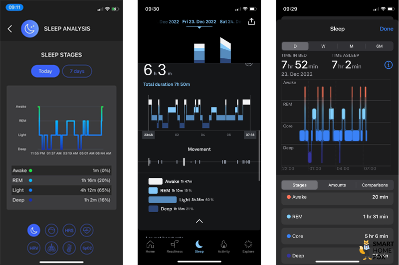 You can see the sleep score of the Circular Ring, the Apple Watch Ultra and the Oura Ring.